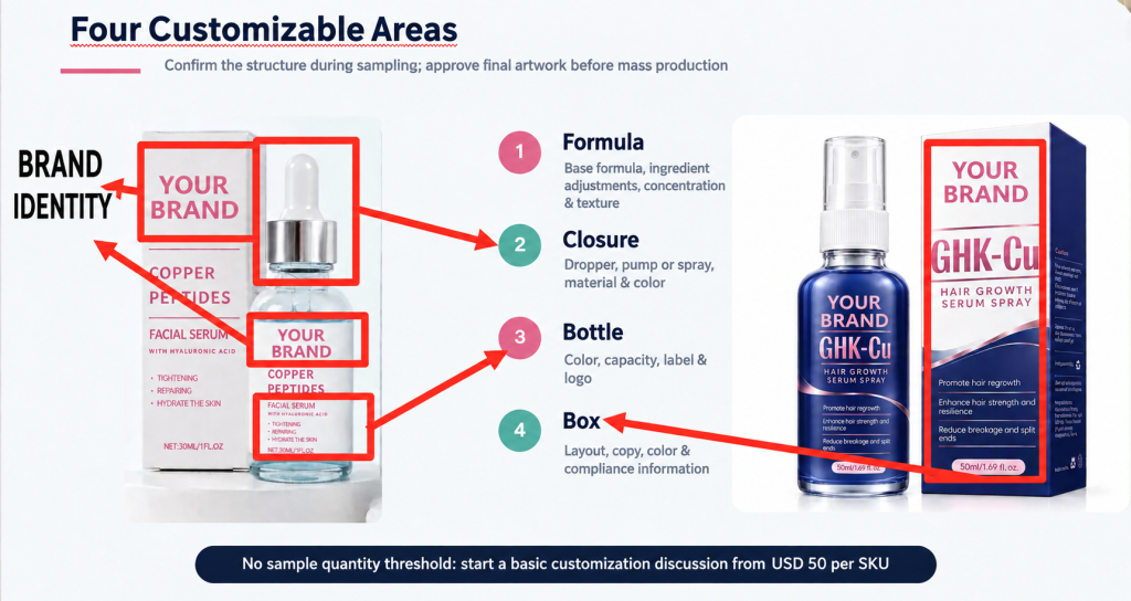 Private Label Serum MOQ: 100 vs 500 vs 1,000 Bottles