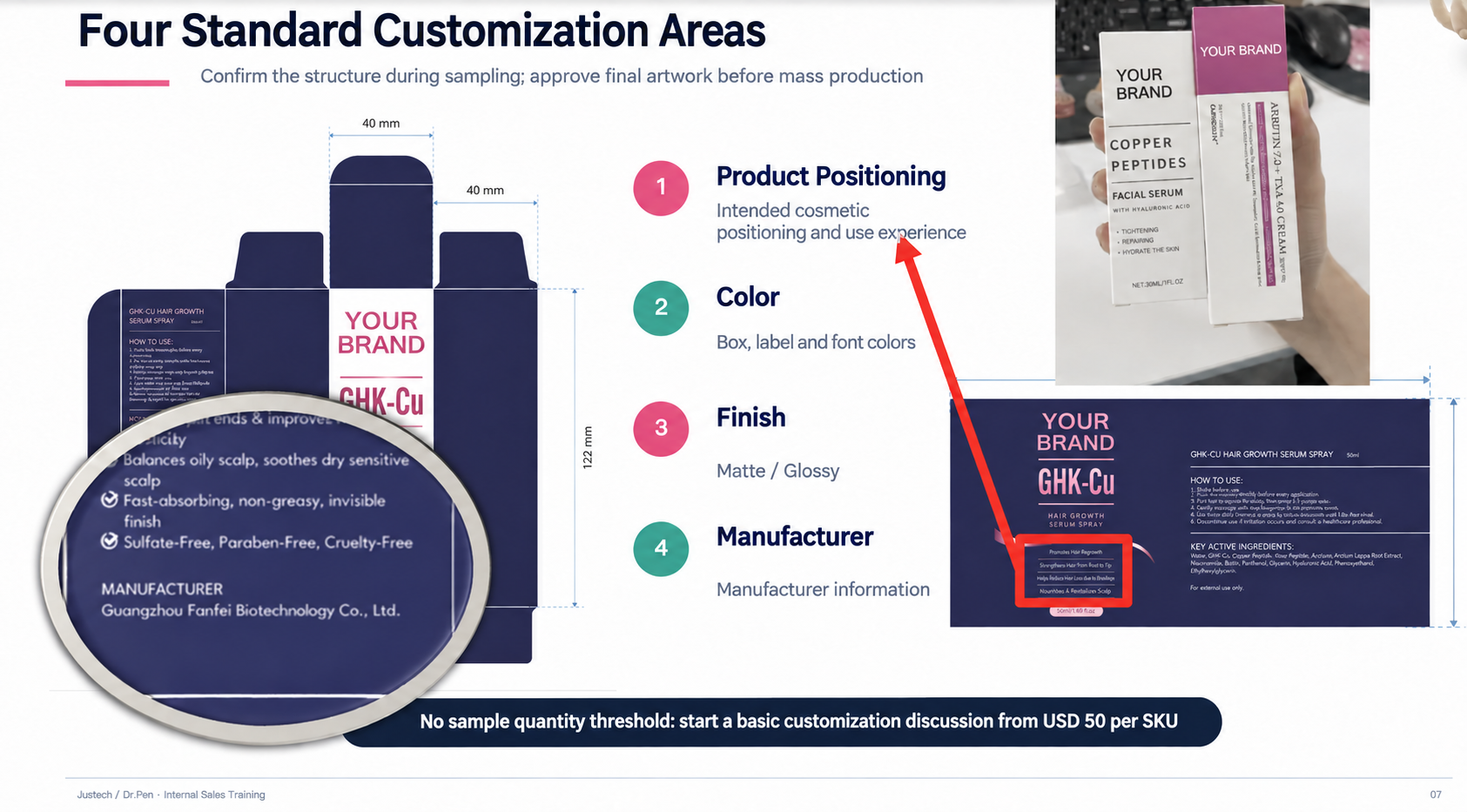 Anonymized example of customization choices and packaging approval